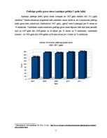 Eseja 'Patēriņa preču groza atbilstība mūsdienām', 7.