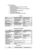 Konspekts 'Riska veidi un tā mazināšanas iespējas', 3.