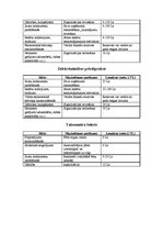 Konspekts 'Riska veidi un tā mazināšanas iespējas', 4.