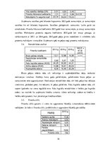 Referāts 'Uzņēmuma "Statoil Fuel & Retail Latvia" izvērstā finanšu analīze no 2013. līdz 2', 10.