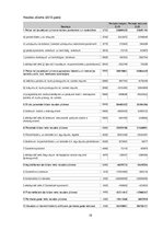 Referāts 'Uzņēmuma "Statoil Fuel & Retail Latvia" izvērstā finanšu analīze no 2013. līdz 2', 19.