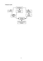 Biznesa plāns 'SIA "Objektīvs"', 13.