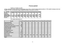 Biznesa plāns 'SIA "Objektīvs"', 18.