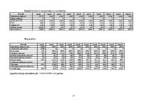 Biznesa plāns 'SIA "Objektīvs"', 20.