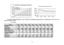 Biznesa plāns 'SIA "Objektīvs"', 21.