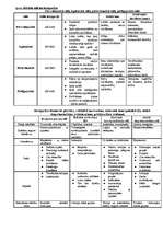 Konspekts 'Valsts pedagoģijas eksāmens', 16.