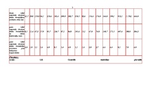 Konspekts 'Statistikas dati par starptautiskām investīcijām Latvijas ekonomikā no 1992.-200', 3.