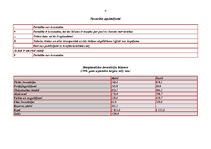Konspekts 'Statistikas dati par starptautiskām investīcijām Latvijas ekonomikā no 1992.-200', 4.