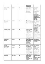 Referāts 'Kontracepcijas līdzekļi un izsargāšanās no grūtniecības', 13.