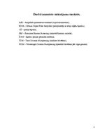 Referāts 'EDFA - Ramana pastiprinātāju kopīga realizācija', 4.