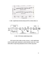 Referāts 'EDFA - Ramana pastiprinātāju kopīga realizācija', 14.