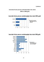 Diplomdarbs 'Fiziskās personas maksātnespējas process', 45.