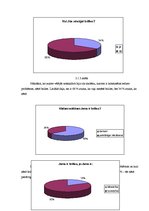 Referāts 'Daugavpils Valsts ģimnāzijas 10. un 11.klašu skolēnu attieksme pret savu redzi', 12.