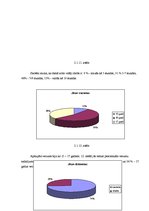 Referāts 'Daugavpils Valsts ģimnāzijas 10. un 11.klašu skolēnu attieksme pret savu redzi', 16.