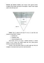 Konspekts 'Ziņu struktūra', 3.