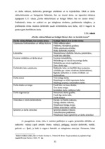 Referāts 'Uzņēmējdarbības vadīšanas ētikas problēmas un to risinājumi uzņēmumu "X" un "Y" ', 32.