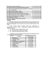 Referāts 'Uzņēmējdarbības vadīšanas ētikas problēmas un to risinājumi uzņēmumu "X" un "Y" ', 74.