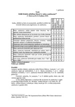 Referāts 'Uzņēmējdarbības vadīšanas ētikas problēmas un to risinājumi uzņēmumu "X" un "Y" ', 76.