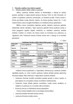 Diplomdarbs 'SIA "LBK Invest" saimnieciskās darbības analīze un pilveidošanas virzieni.', 9.