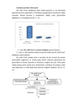 Diplomdarbs 'SIA "LBK Invest" saimnieciskās darbības analīze un pilveidošanas virzieni.', 32.