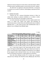 Diplomdarbs 'SIA "LBK Invest" saimnieciskās darbības analīze un pilveidošanas virzieni.', 38.