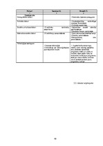 Diplomdarbs 'SIA "LBK Invest" saimnieciskās darbības analīze un pilveidošanas virzieni.', 40.