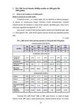 Diplomdarbs 'SIA "LBK Invest" saimnieciskās darbības analīze un pilveidošanas virzieni.', 50.