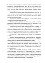 Diplomdarbs 'SIA "LBK Invest" saimnieciskās darbības analīze un pilveidošanas virzieni.', 51.