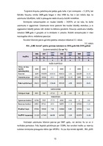 Diplomdarbs 'SIA "LBK Invest" saimnieciskās darbības analīze un pilveidošanas virzieni.', 52.