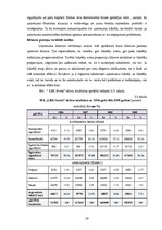 Diplomdarbs 'SIA "LBK Invest" saimnieciskās darbības analīze un pilveidošanas virzieni.', 54.