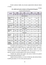 Diplomdarbs 'SIA "LBK Invest" saimnieciskās darbības analīze un pilveidošanas virzieni.', 56.