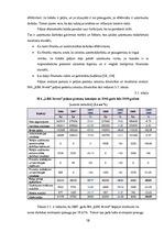 Diplomdarbs 'SIA "LBK Invest" saimnieciskās darbības analīze un pilveidošanas virzieni.', 58.