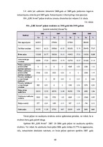 Diplomdarbs 'SIA "LBK Invest" saimnieciskās darbības analīze un pilveidošanas virzieni.', 60.