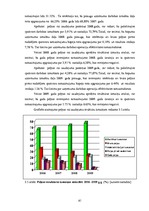 Diplomdarbs 'SIA "LBK Invest" saimnieciskās darbības analīze un pilveidošanas virzieni.', 61.