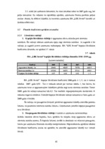 Diplomdarbs 'SIA "LBK Invest" saimnieciskās darbības analīze un pilveidošanas virzieni.', 62.