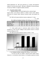 Diplomdarbs 'SIA "LBK Invest" saimnieciskās darbības analīze un pilveidošanas virzieni.', 65.