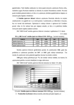 Diplomdarbs 'SIA "LBK Invest" saimnieciskās darbības analīze un pilveidošanas virzieni.', 66.