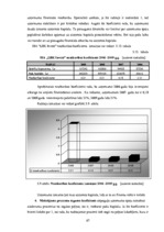Diplomdarbs 'SIA "LBK Invest" saimnieciskās darbības analīze un pilveidošanas virzieni.', 67.