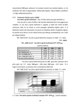 Diplomdarbs 'SIA "LBK Invest" saimnieciskās darbības analīze un pilveidošanas virzieni.', 69.