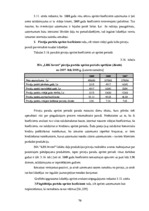 Diplomdarbs 'SIA "LBK Invest" saimnieciskās darbības analīze un pilveidošanas virzieni.', 70.