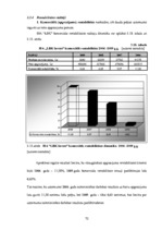 Diplomdarbs 'SIA "LBK Invest" saimnieciskās darbības analīze un pilveidošanas virzieni.', 72.
