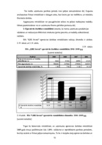 Diplomdarbs 'SIA "LBK Invest" saimnieciskās darbības analīze un pilveidošanas virzieni.', 73.