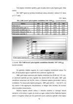Diplomdarbs 'SIA "LBK Invest" saimnieciskās darbības analīze un pilveidošanas virzieni.', 76.