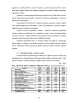 Diplomdarbs 'SIA "LBK Invest" saimnieciskās darbības analīze un pilveidošanas virzieni.', 77.