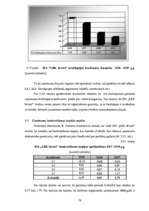 Diplomdarbs 'SIA "LBK Invest" saimnieciskās darbības analīze un pilveidošanas virzieni.', 79.
