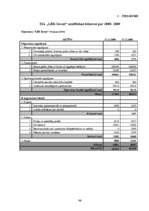 Diplomdarbs 'SIA "LBK Invest" saimnieciskās darbības analīze un pilveidošanas virzieni.', 90.