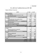 Diplomdarbs 'SIA "LBK Invest" saimnieciskās darbības analīze un pilveidošanas virzieni.', 93.