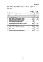 Diplomdarbs 'SIA "LBK Invest" saimnieciskās darbības analīze un pilveidošanas virzieni.', 95.