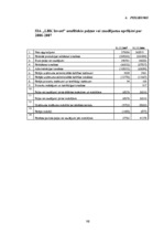 Diplomdarbs 'SIA "LBK Invest" saimnieciskās darbības analīze un pilveidošanas virzieni.', 98.