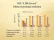 Diplomdarbs 'SIA "LBK Invest" saimnieciskās darbības analīze un pilveidošanas virzieni.', 105.